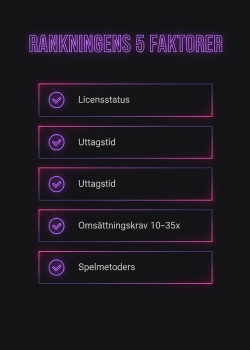Översikt över topp 10 casinon utan Spelpaus med fokus på utländska licenser och snabba uttag.