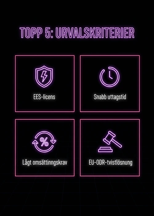 En hand som håller en mobiltelefon med ett casino utan spelpaus på skärmen, omgiven av spelmarker och tärningar.