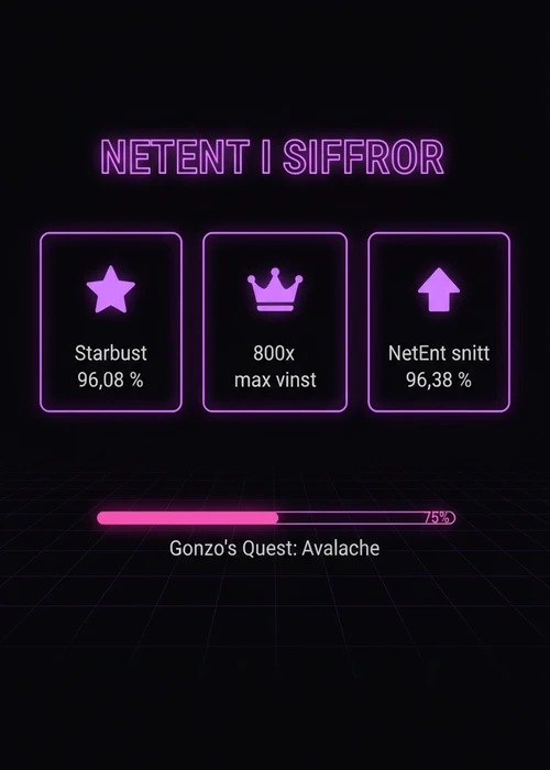 En grafisk illustration som visar NetEnts logotyp tillsammans med ikoner som representerar populära slots som Starburst och Gonzo's Quest, placerade mot en bakgrund av ett online casino utan sven