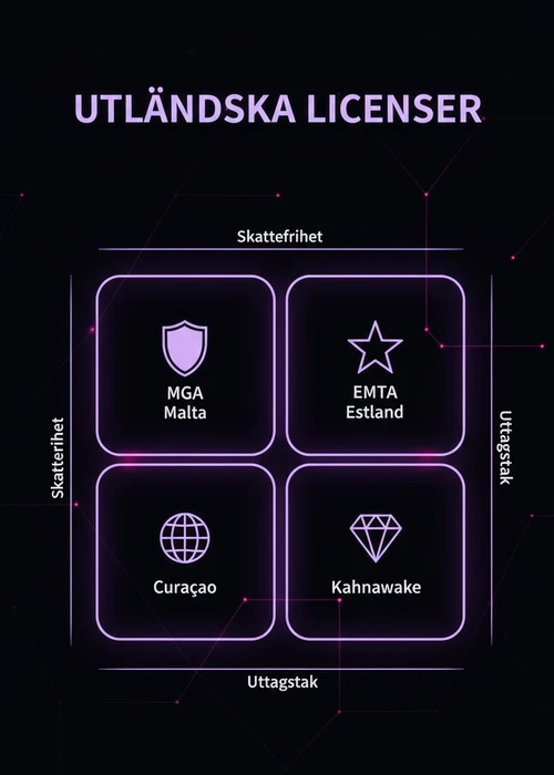 Översikt över olika utländska casinolicenser och deras påverkan på svenska spelare utan Spelpaus.