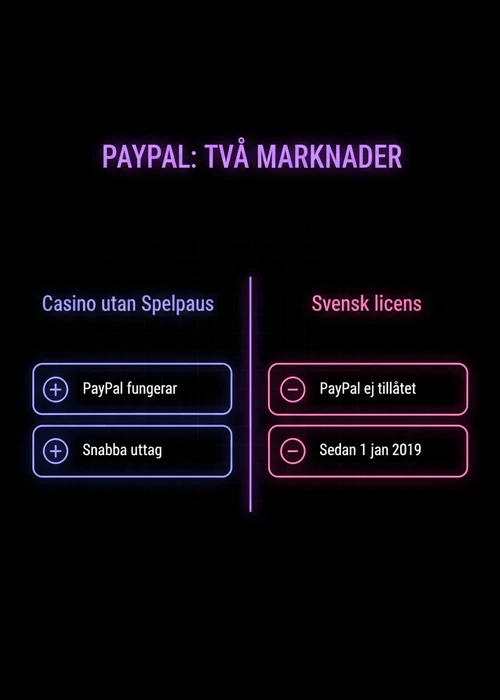 En abstrakt bild som symboliserar snabba och säkra online transaktioner, med PayPal-logotypen i fokus.
